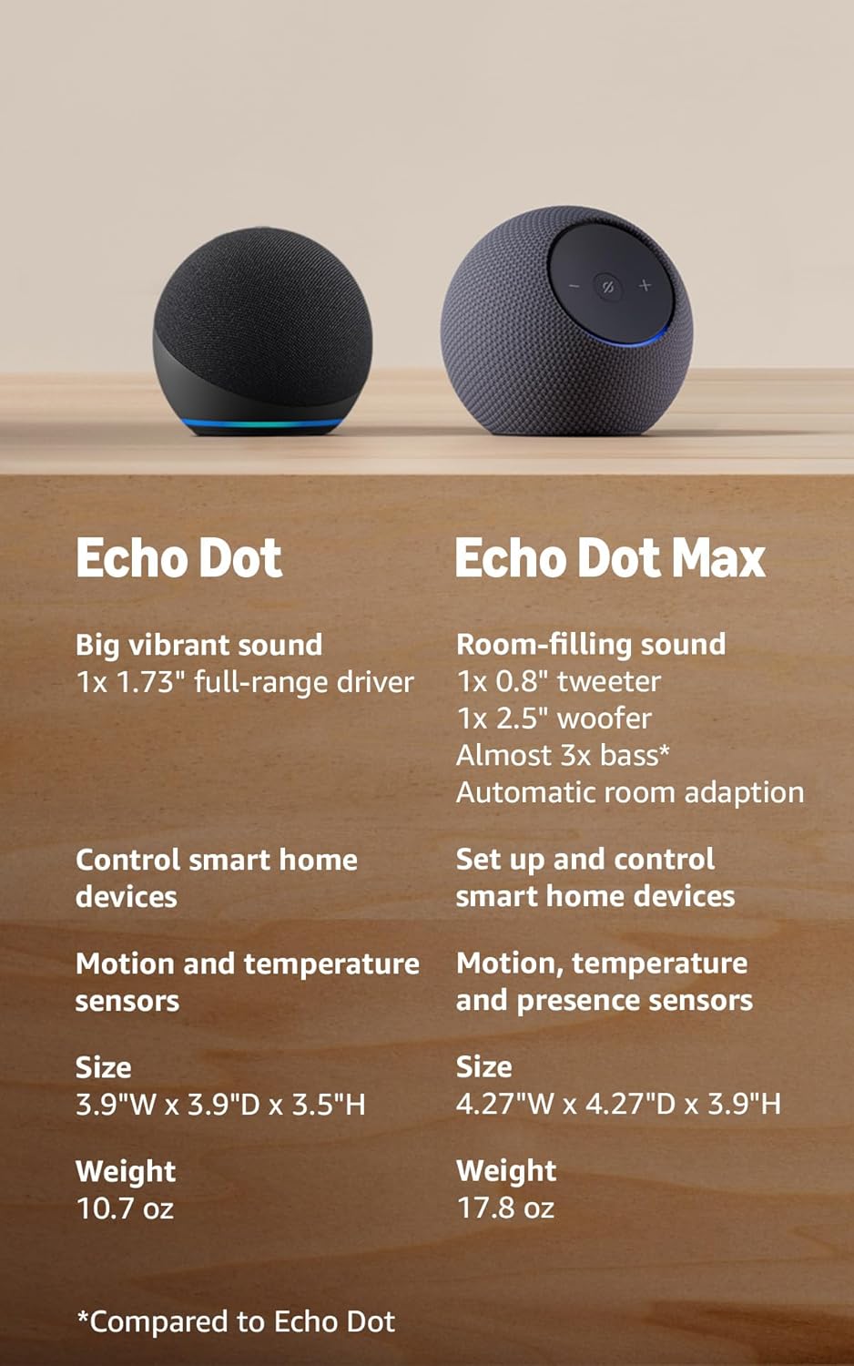 Amazon Echo Dot (newest model) - Vibrant sounding speaker, Designed for Alexa+