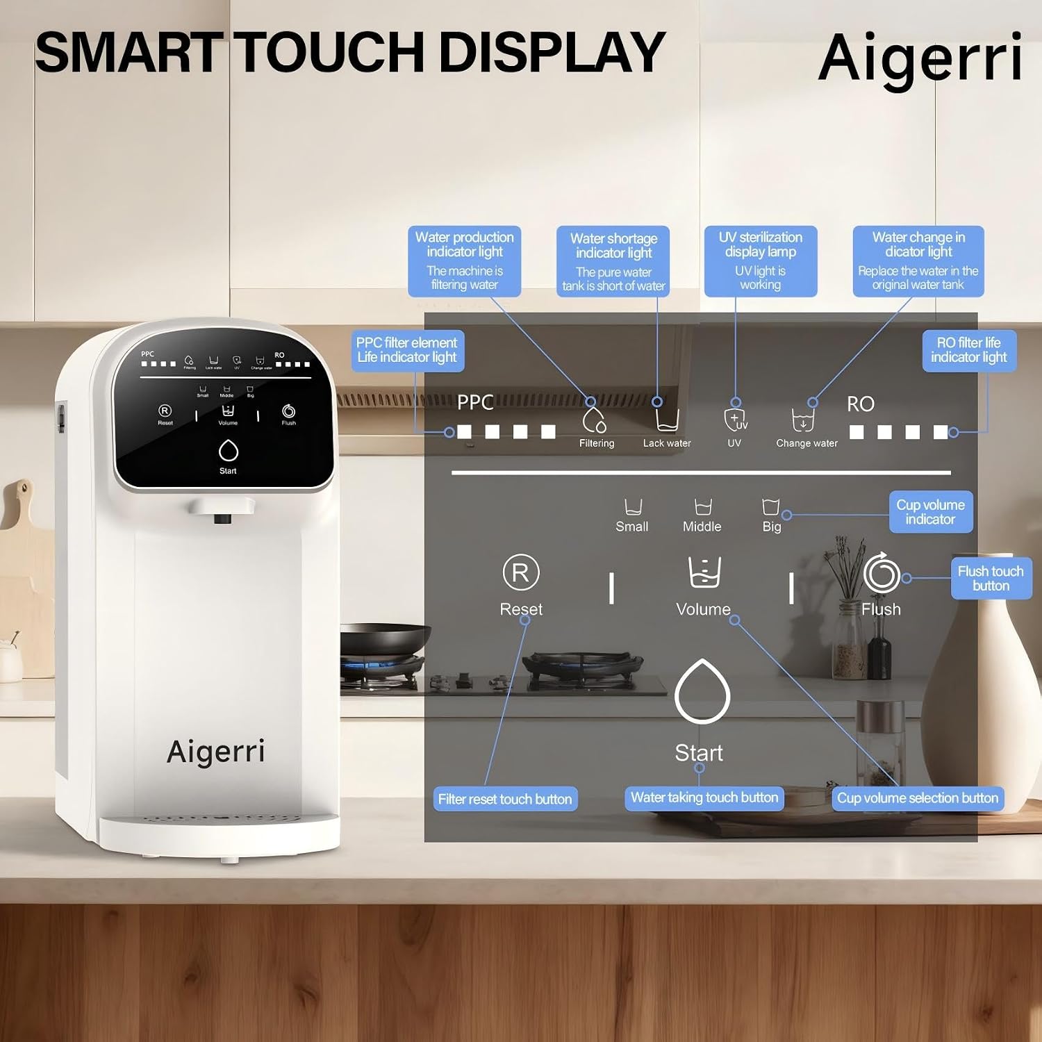 Aigerri UV Countertop Reverse Osmosis Water Filter, NSF/ANSI 372 Certified, 5-Stage RO Filtration System