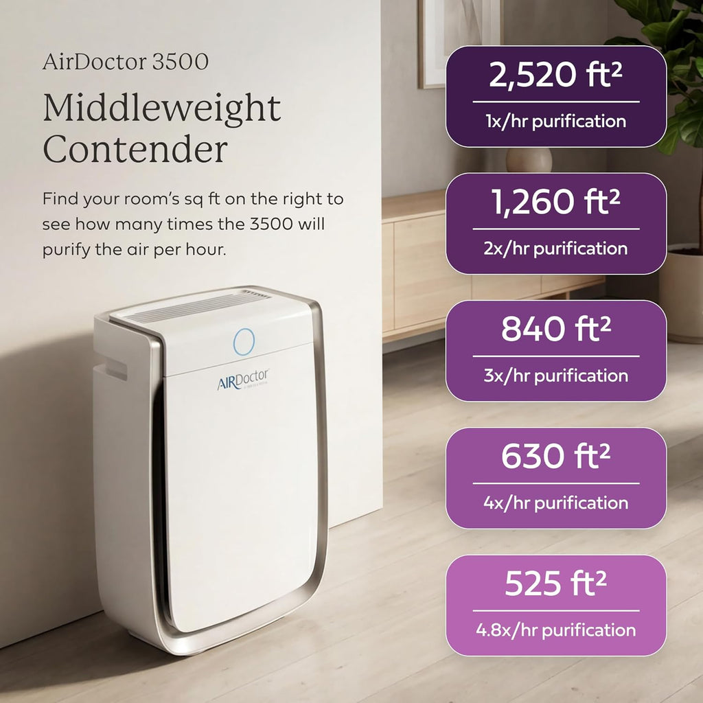 AIRDOCTOR AD3500 Air Purifier. Cleans Kitchens, Bedrooms, Large Rooms