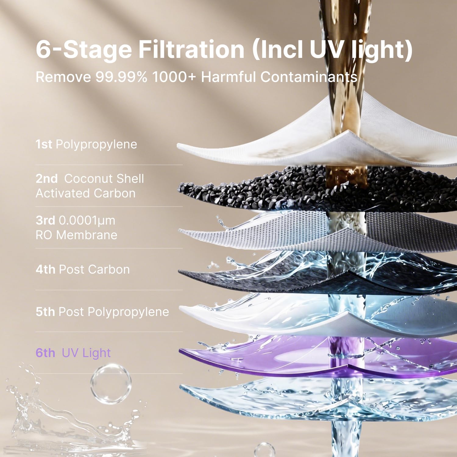 PR1-A Countertop UV Reverse Osmosis Water Filter System, 6 Stage RO Filtration Purifier