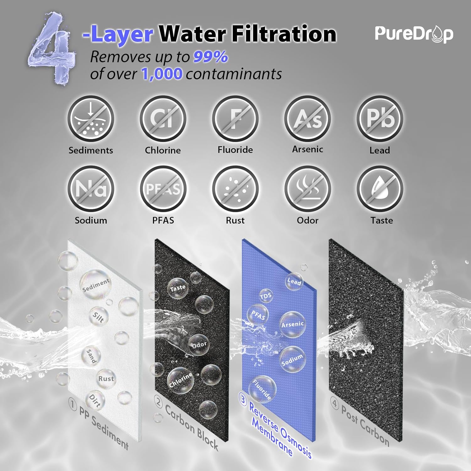 PureDrop PDR-100RO 3-Stage Under Sink Reverse Osmosis Drinking Water Filtration System