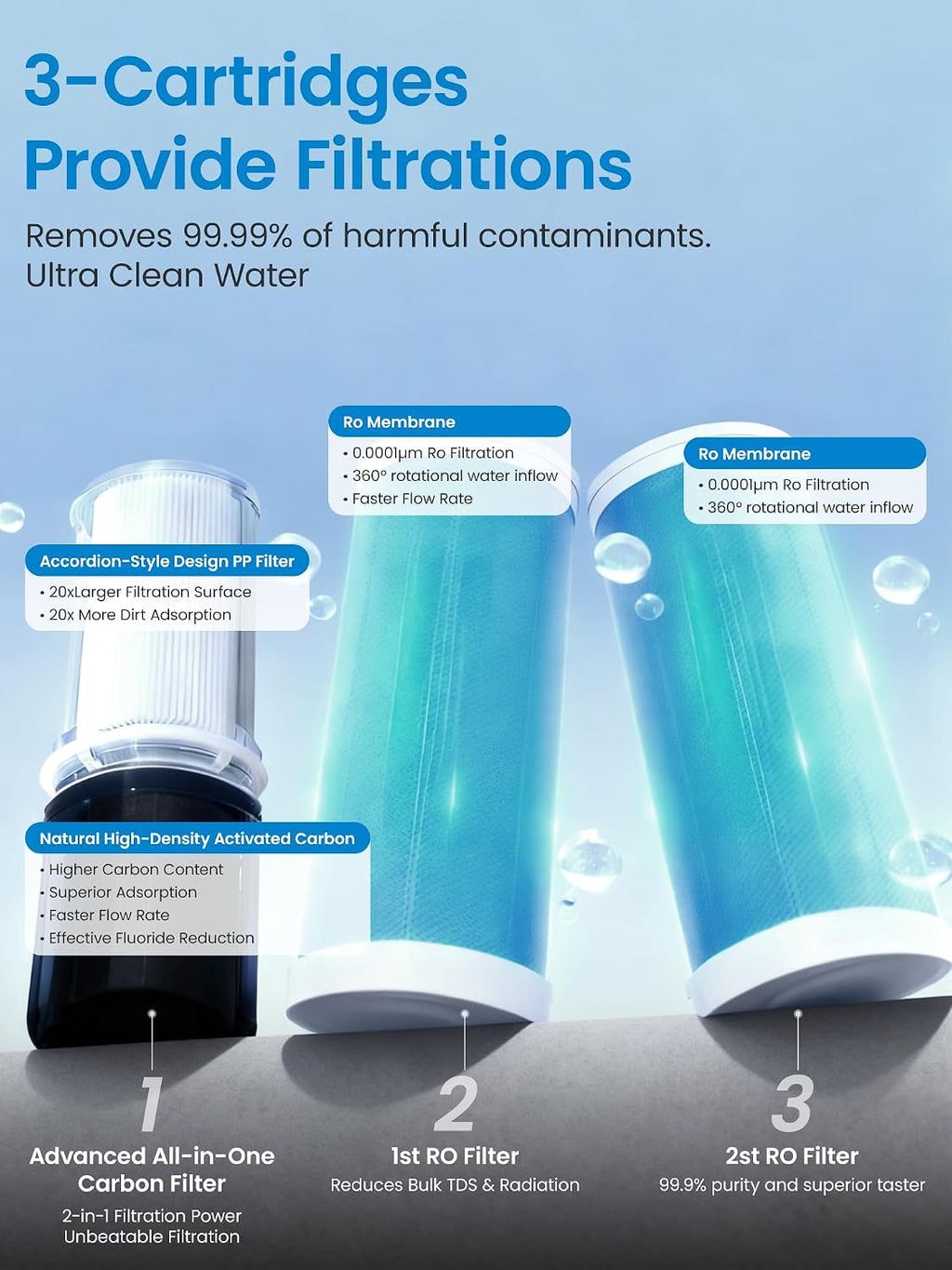Cobectal K8B Reverse Osmosis Water Filter System, Under Sink RO Water Filtration System