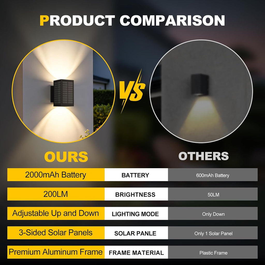 Upgraded Solar Wall Lights Outdoor 2 Pack, 3-Sided Solar Panels Wall Sconce