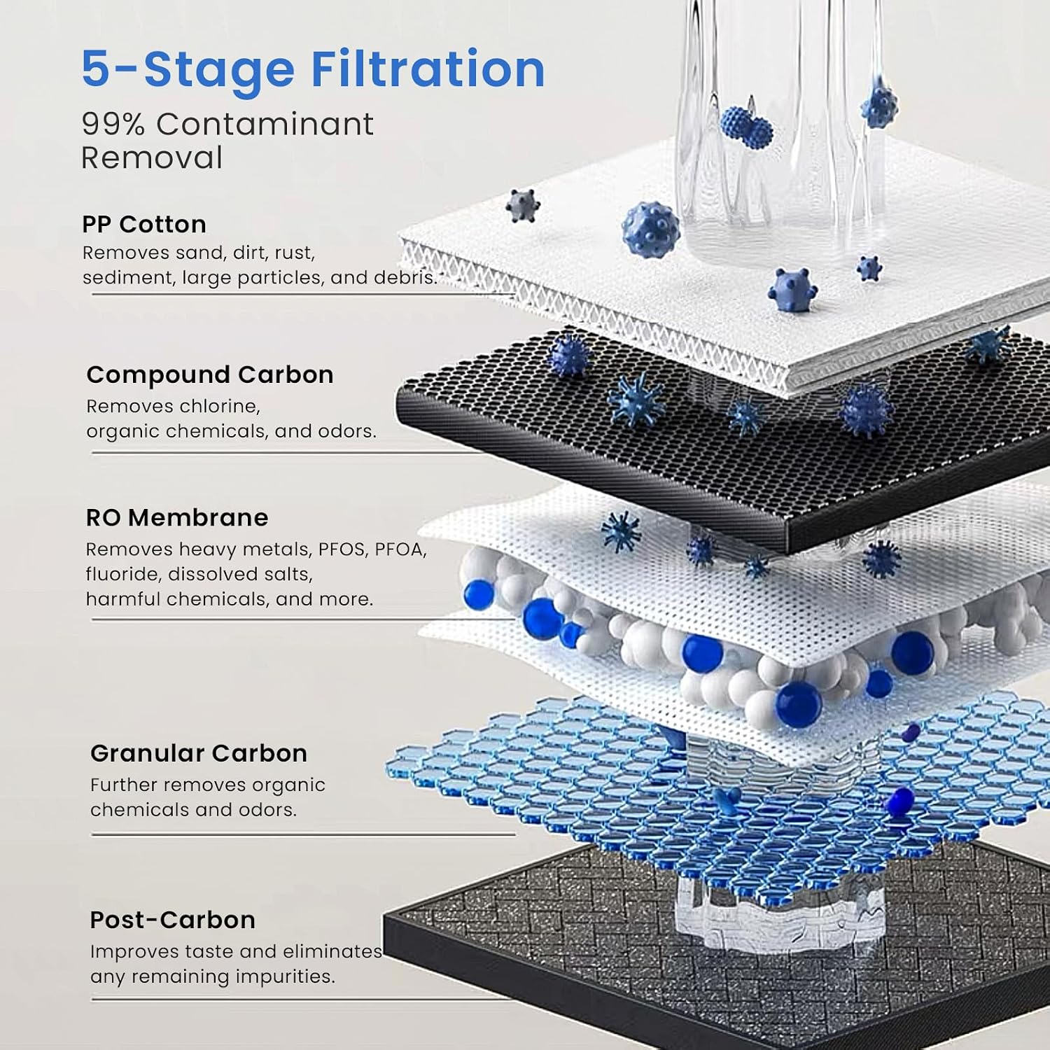 GLACIER FRESH GFU03 Reverse Osmosis System 800 GPD, No Electric/Noise, 3:1 Pure to Drain